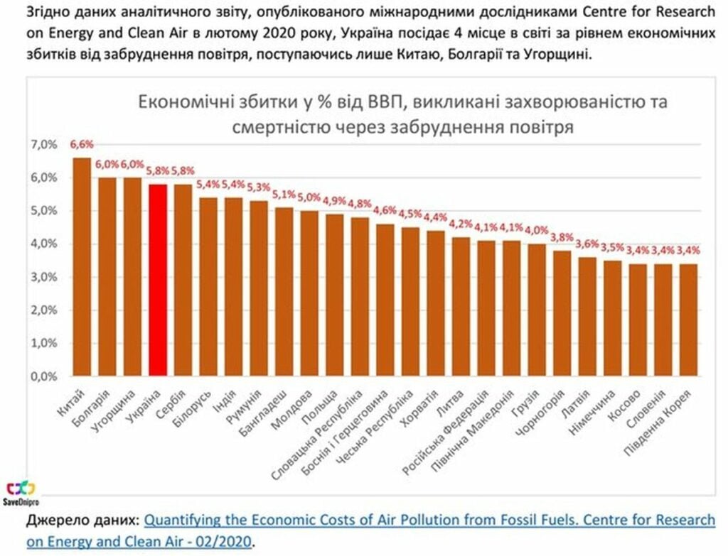 Спасти экологию Донбасса