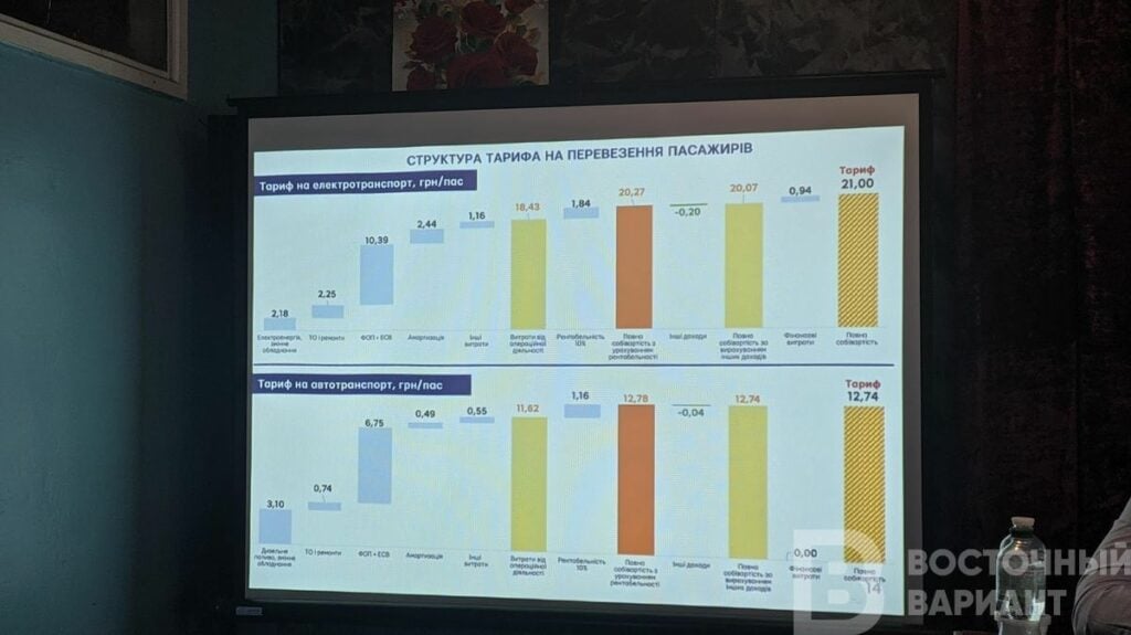 мариуполь экономика транспорт