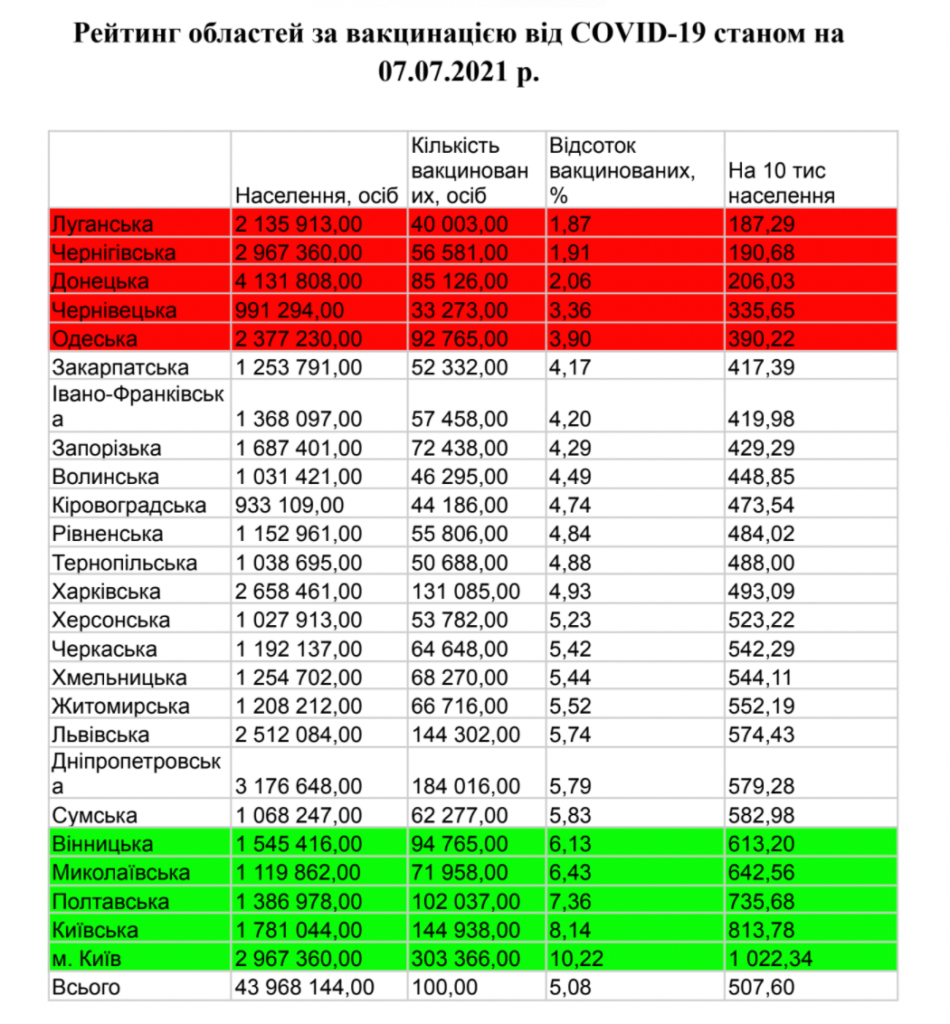 вакцинация в областях