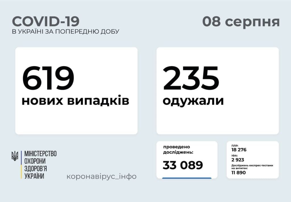 МОЗ: на Донетчине еще 23 человека заболели COVID-19, на Луганщине 7 случаев заражения коронавирусом