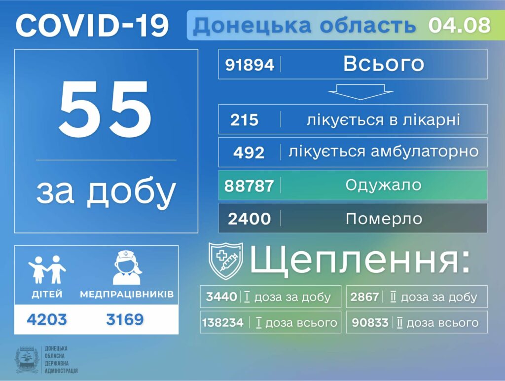 На Донетчине еще 2 человека умерли от коронавируса