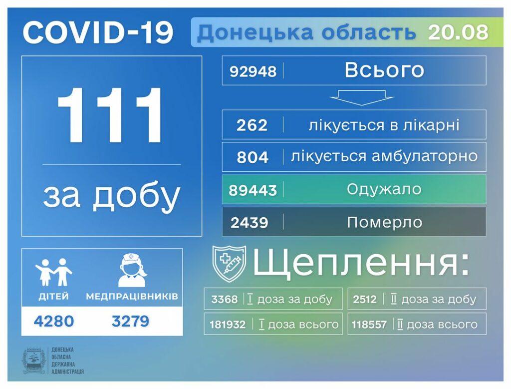 На Донетчине от коронавируса умерло еще 3 человека