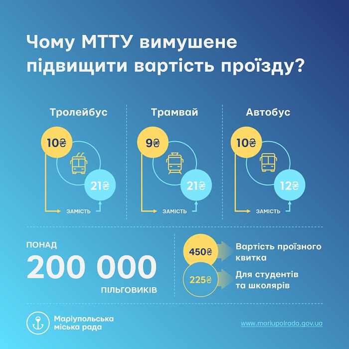 В Мариуполе обсудят вопрос о повышении стоимости проезда в городском транспорте