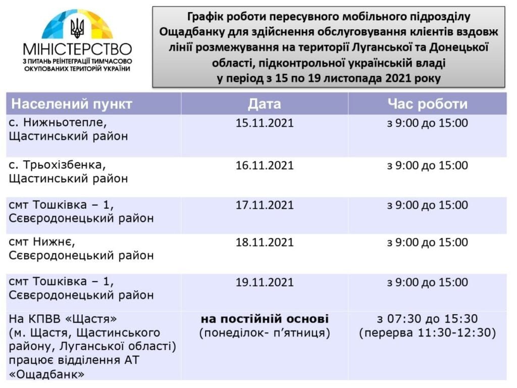 график работы Ощадбанка