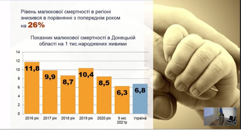 смертность младенцев на Донетчине