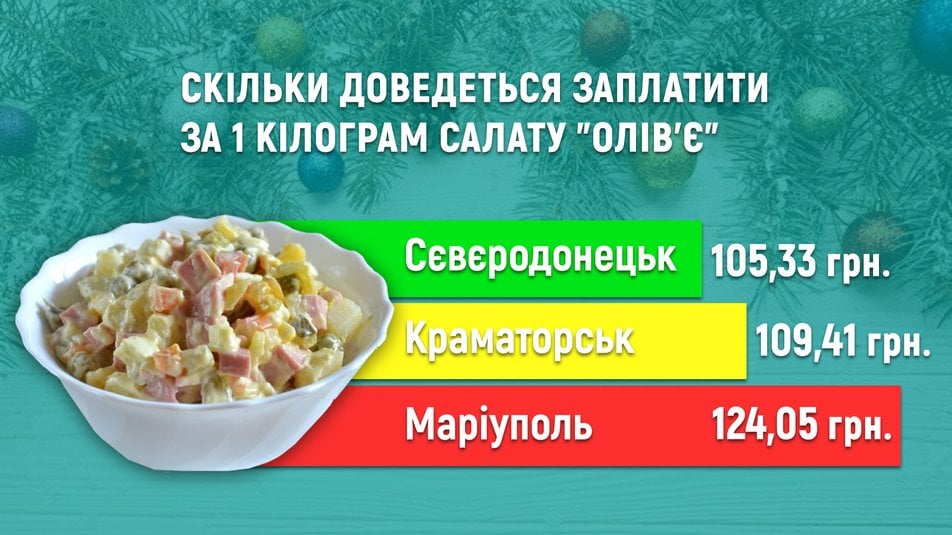 Стало известно, сколько потратят на новогодний стол в Краматорске, Мариуполе и Северодонецке