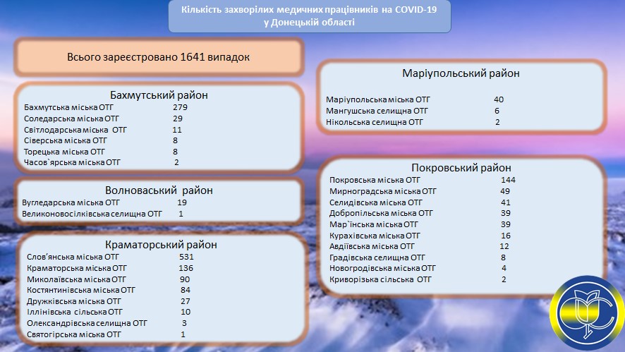 COVID-19 врачи на Донетчине