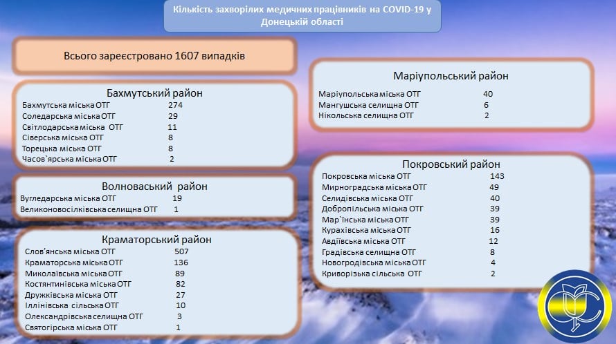 заболевшие ковидом медики на Донетчине