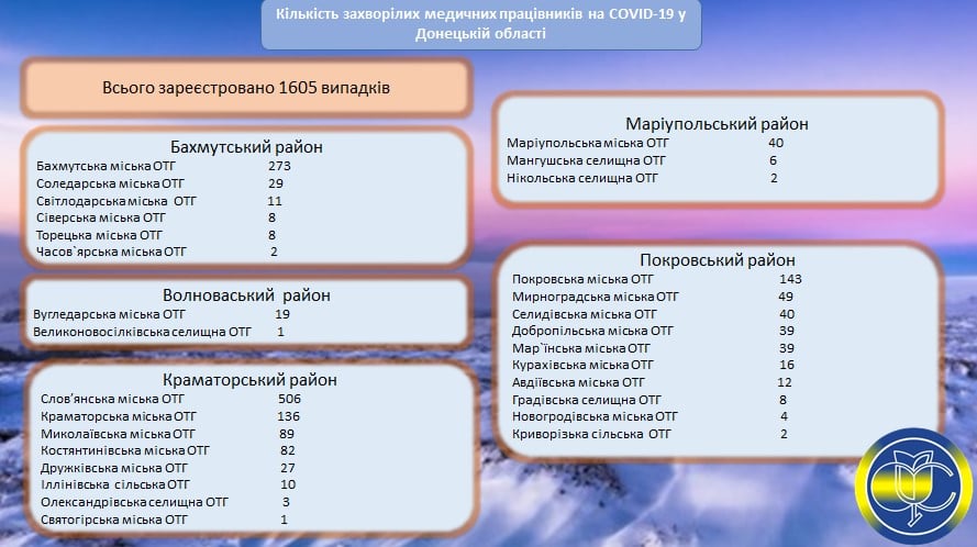 заболевшие врачи коронавирусом