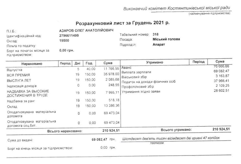 зарплата мэра Константиновки