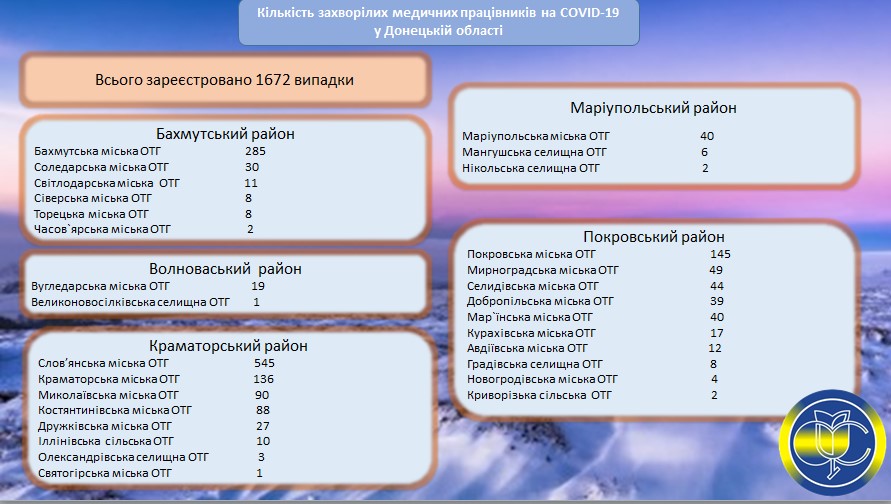 заболевание медиков коронавирусом