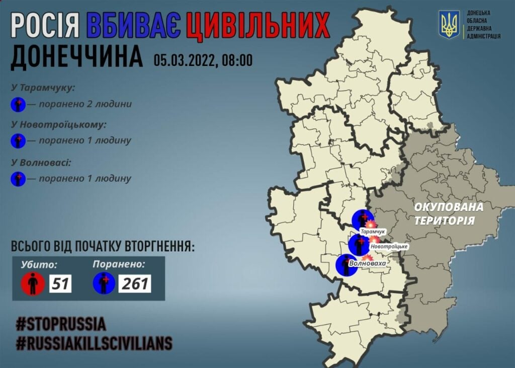 На Донетчине рассказали о потерях мирного населения после обстрелов оккупантов РФ