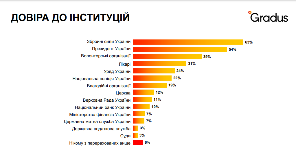 опрос вера в победу над РФ