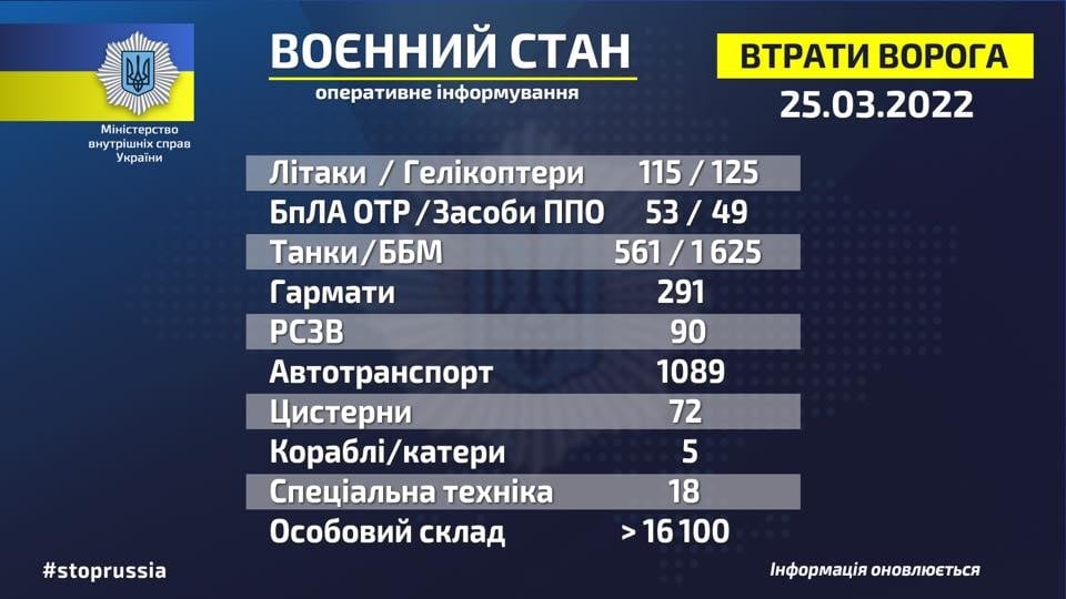 В ВСУ рассказали о военных потерях рашистов