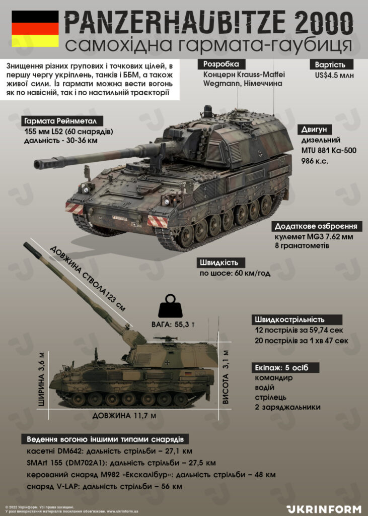 Panzerhaubitze2000, инфографика