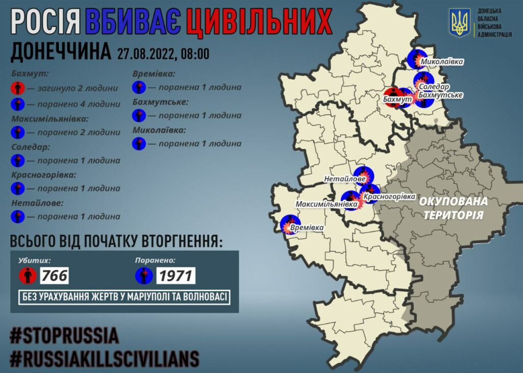 росія вбиває цивільних на Донеччині