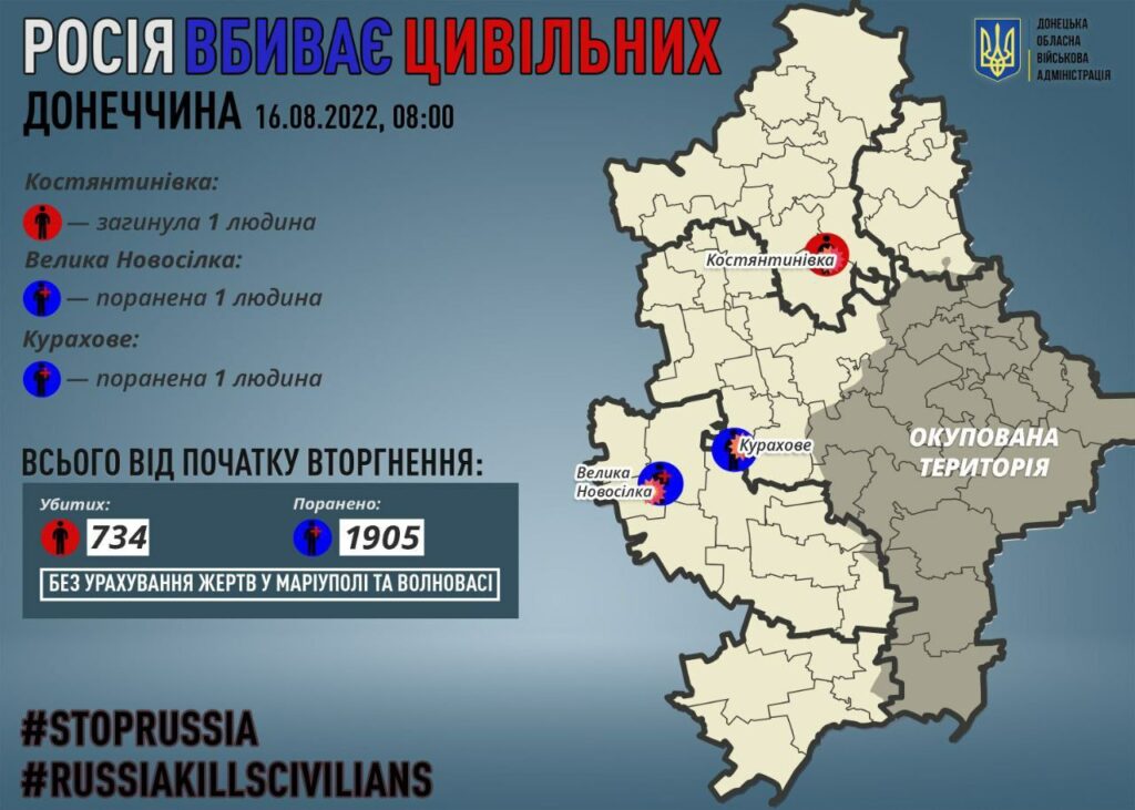 росіяни вбивають цивільних