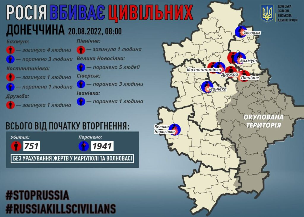 загибель цивільних від росіян
