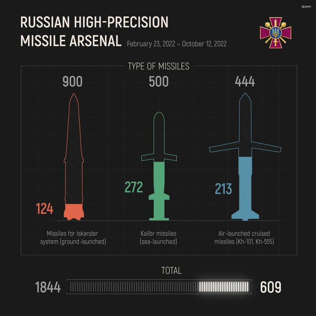 ракети рф