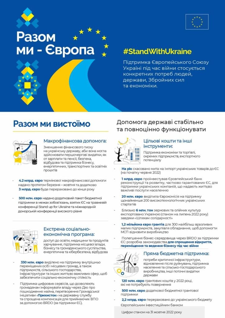 інфографіка єс