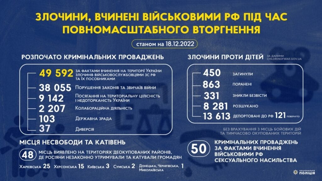 воєнні злочини рф