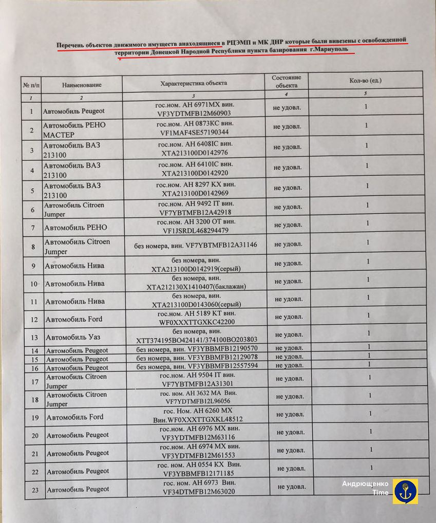 Опубліковано перелік вкрадених окупантами автівок з лікарень Маріуполя в Донецьк, - Андрющенко