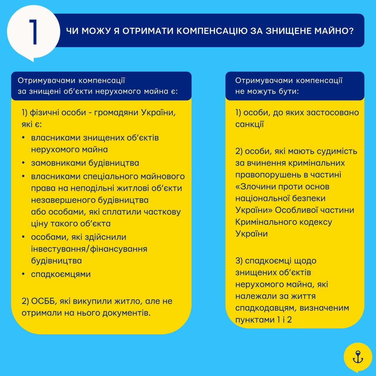 Юридична абетка для маріупольців: що треба знати для оформлення компенсації за зруйноване майно