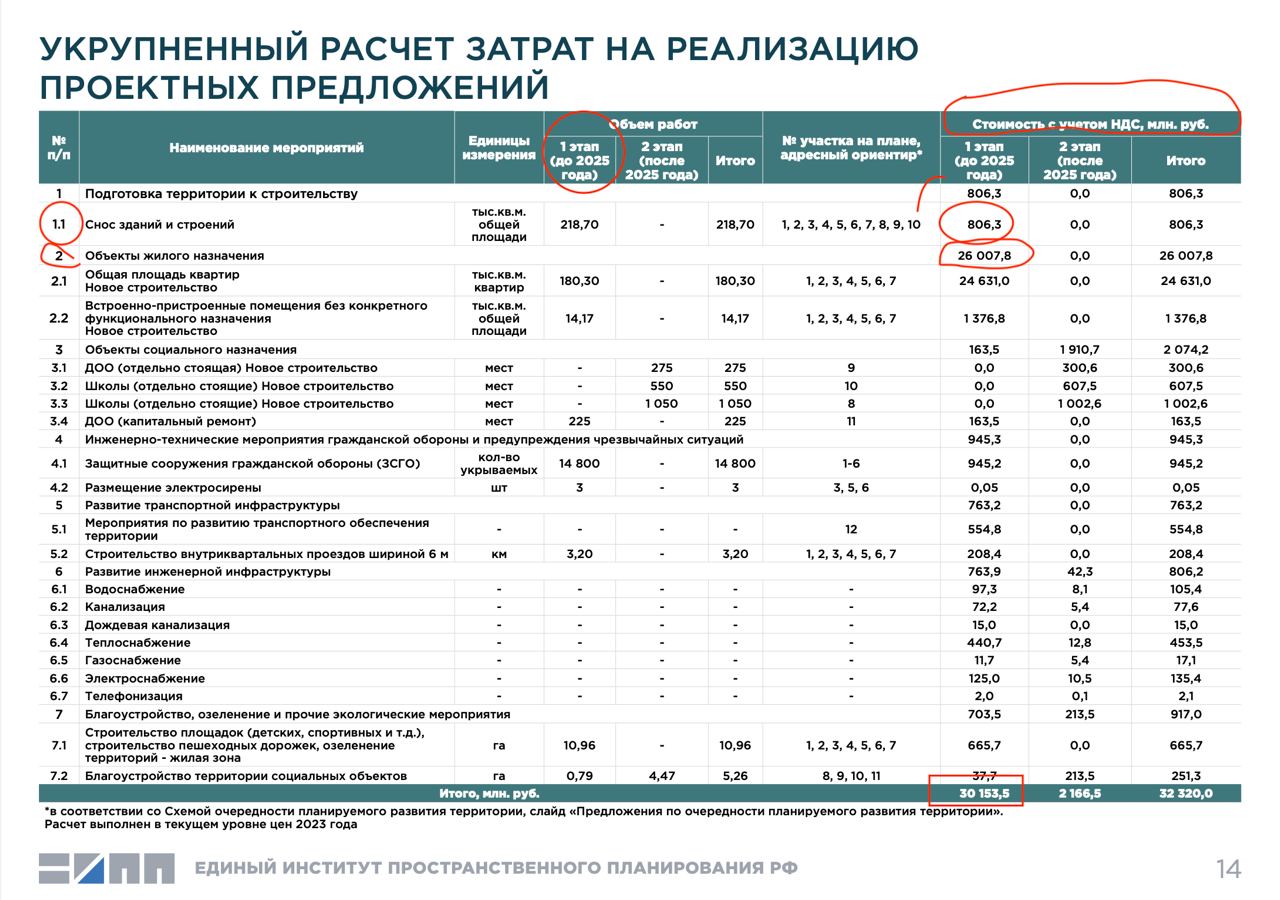 Росіяни планують заробити на зруйнованому житті маріупольців.