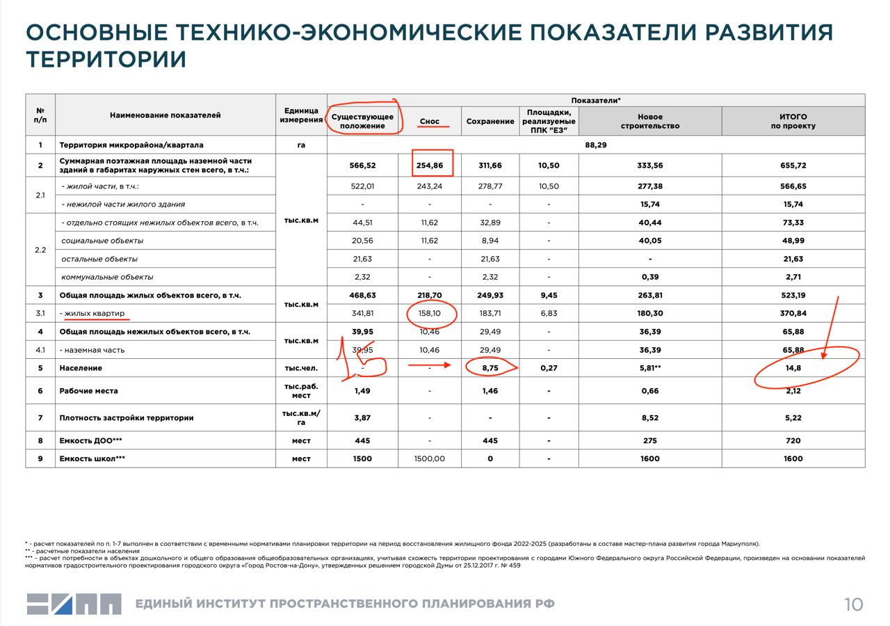 Росіяни планують заробити на зруйнованому житті маріупольців.