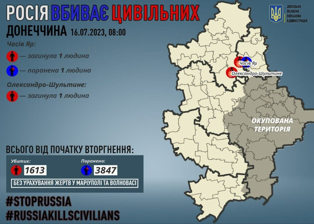 росія вбиває