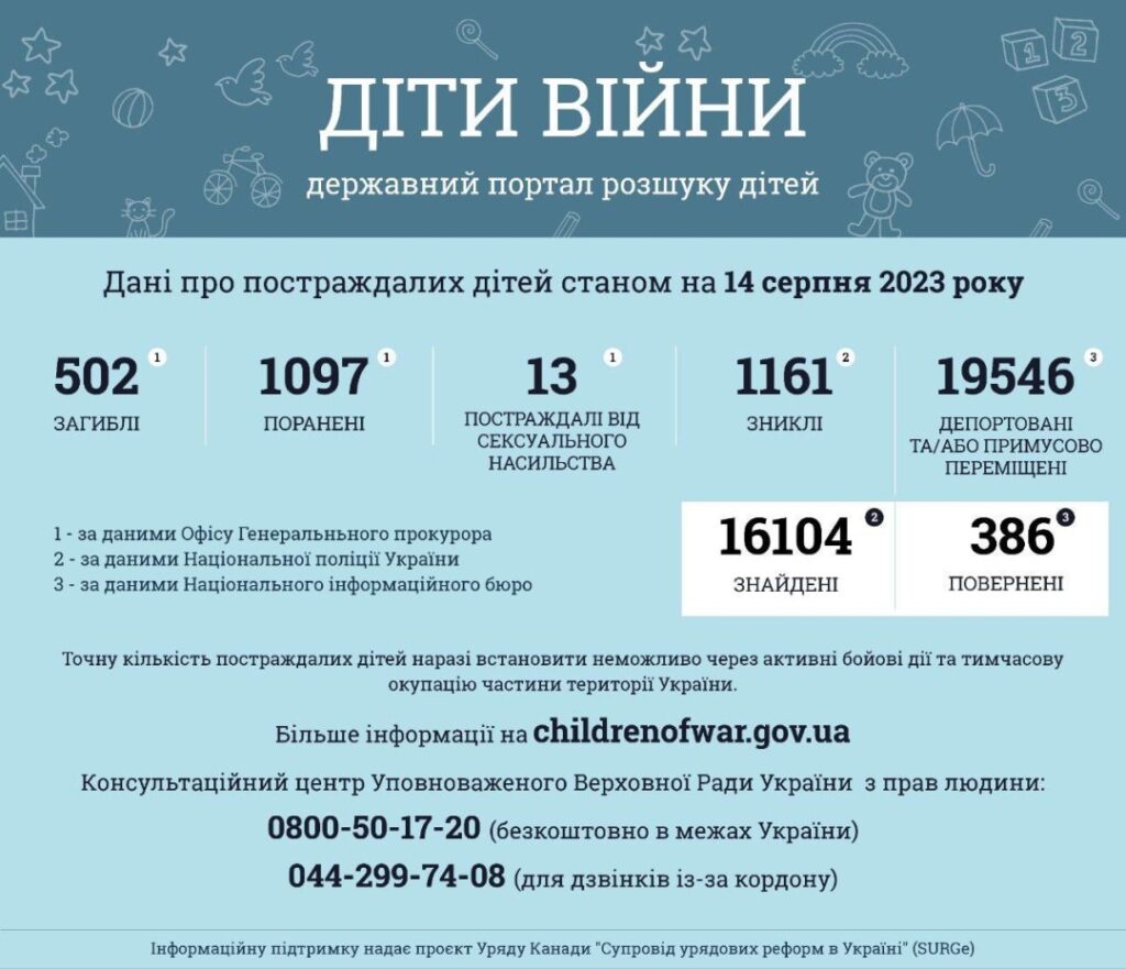 росія вбиває дітей