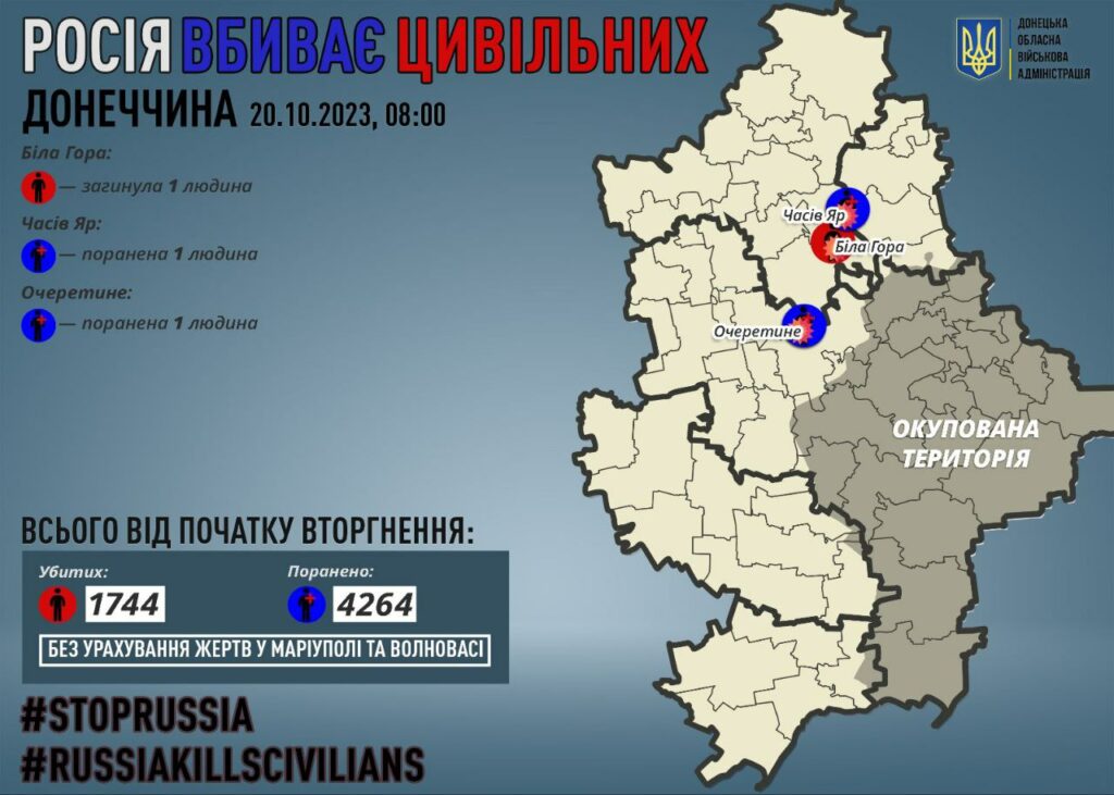 росія вбиває