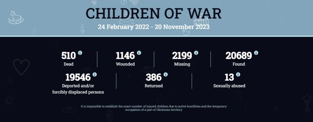 діти війни
