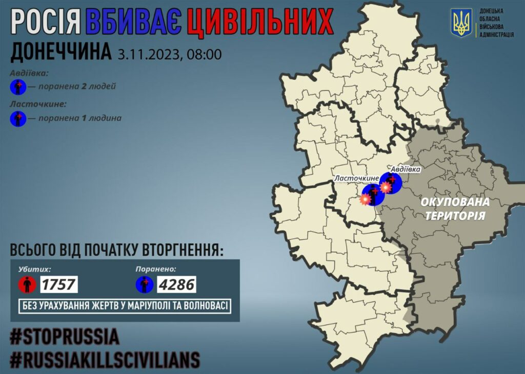 росія вбиває