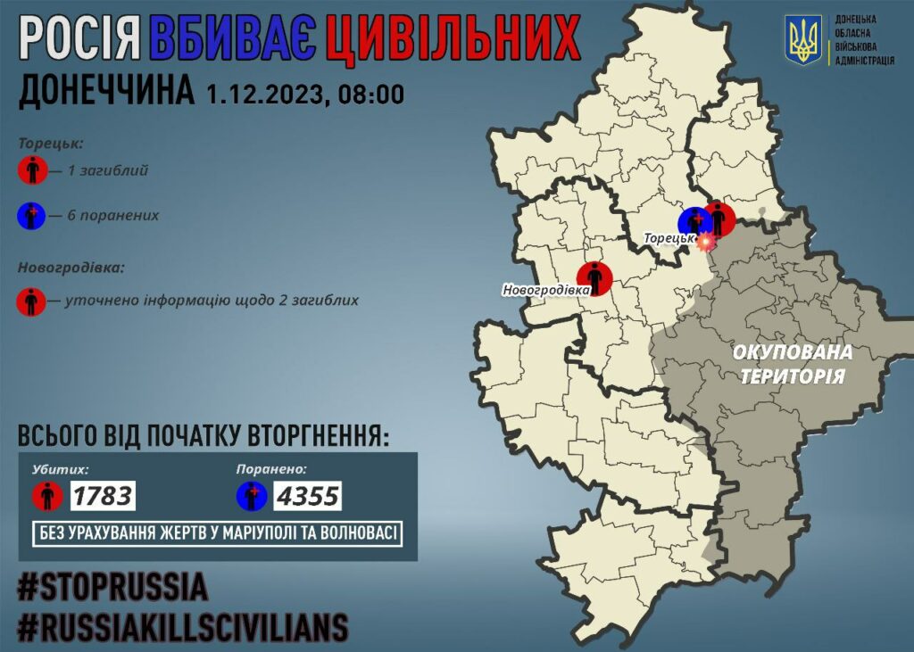 росія вбиває