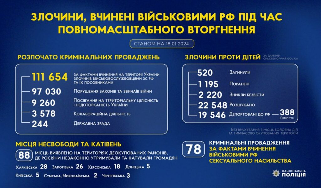 статистика від поліції