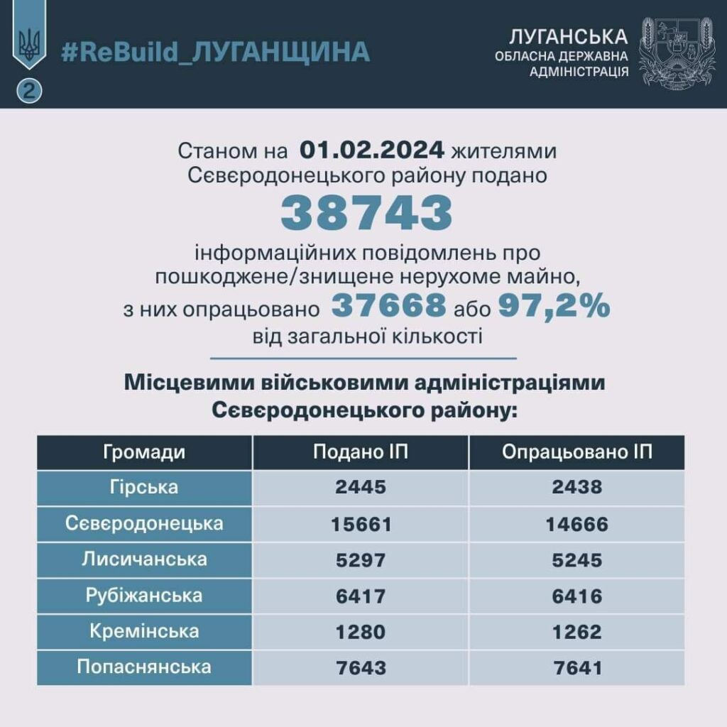 інфографіка 2