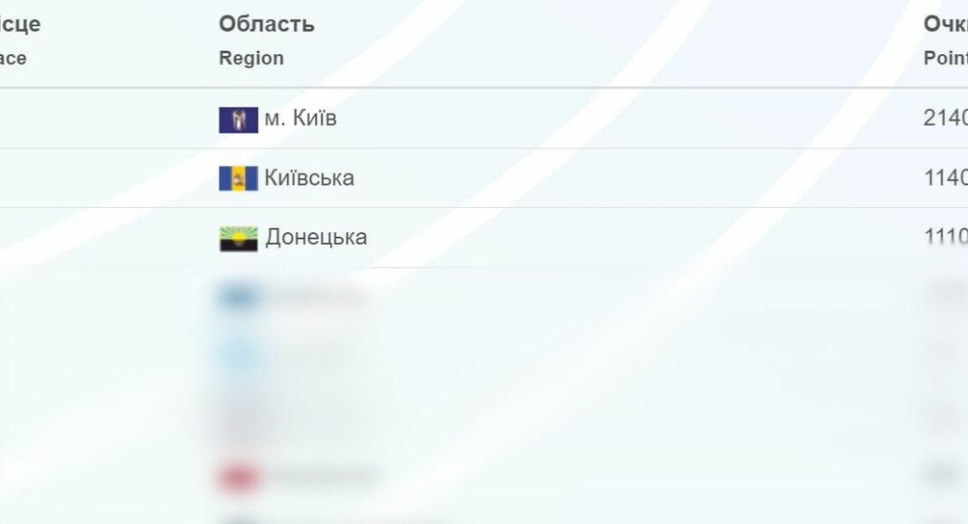 Легкоатлети Донеччини посіли третє командне місце на чемпіонаті України в приміщенні (фото)