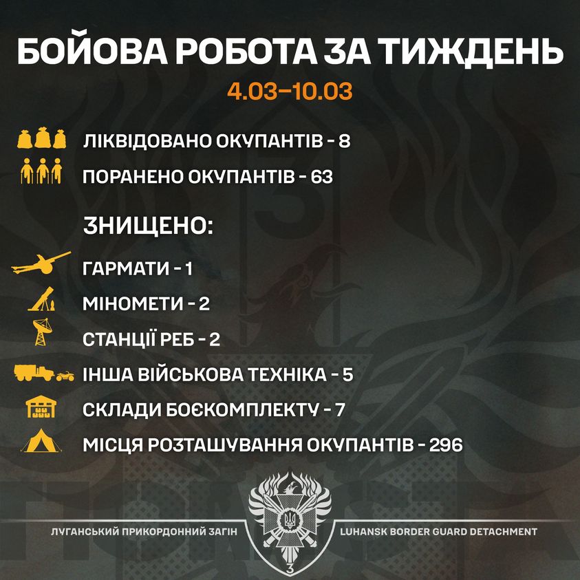 7 складів боєкомплекту росіян знищили луганські прикордонники за тиждень.
