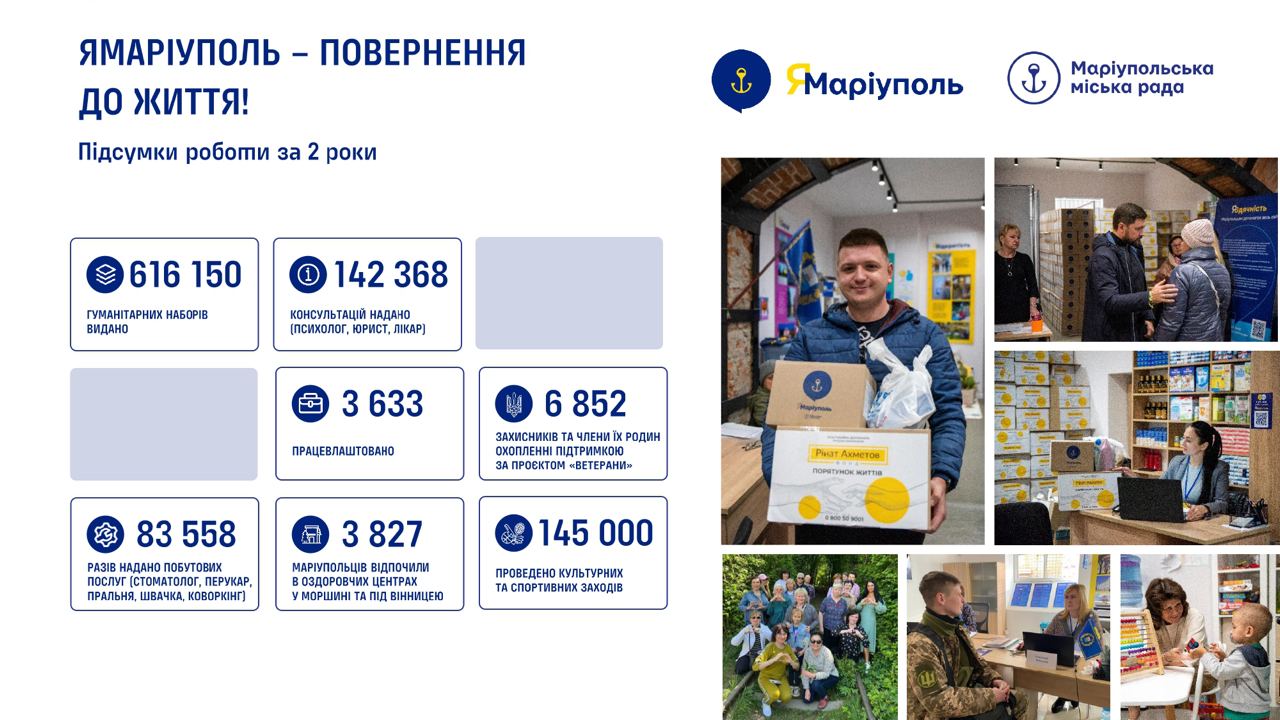 В центрах "Турбота" для переселенців з Маріуполя надали понад 83 послуг для ВПО за два роки