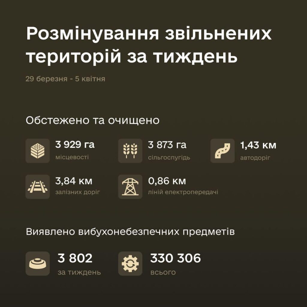 розмінування