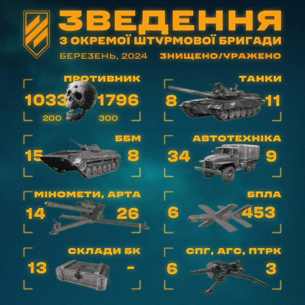 зведення 3 штурмової