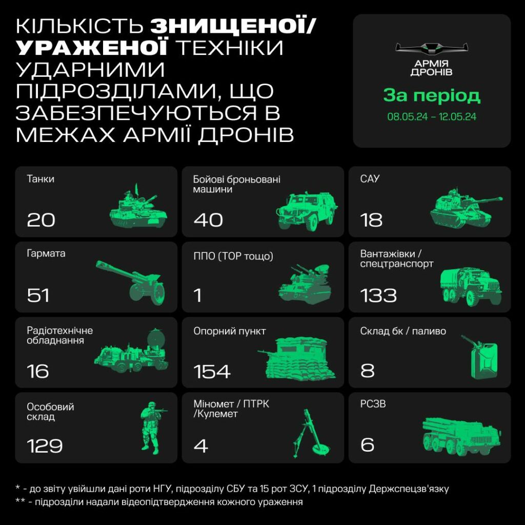 дрони нищать техніку рф