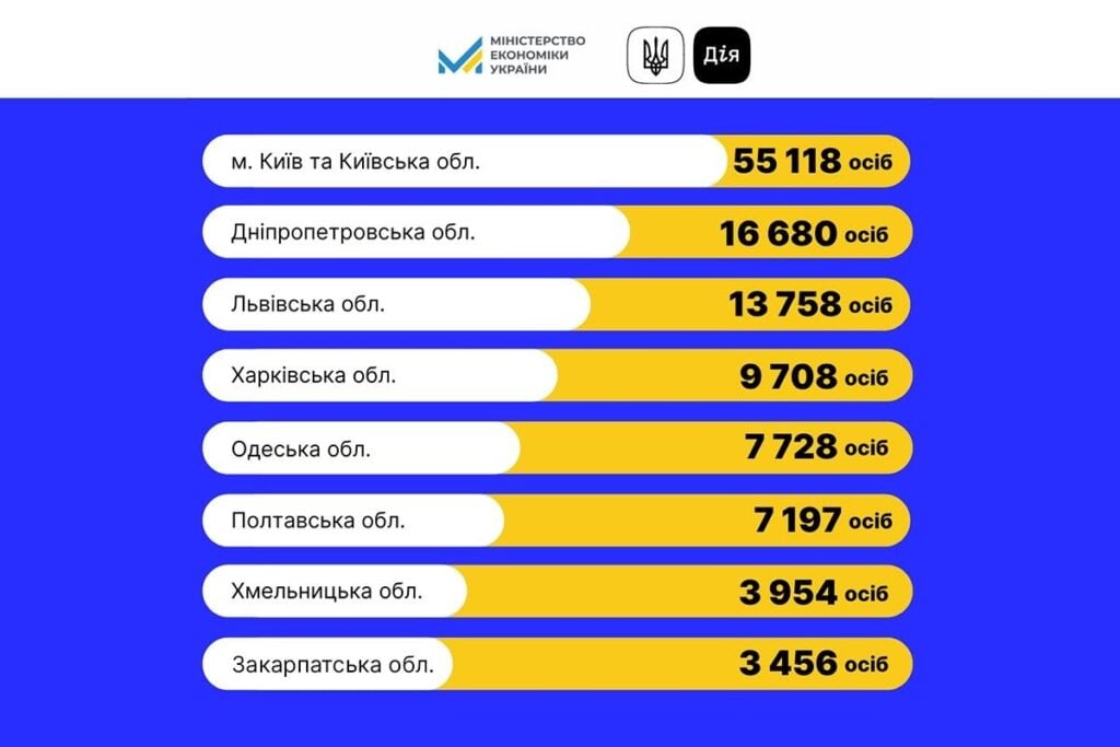 Міністерство економіки України