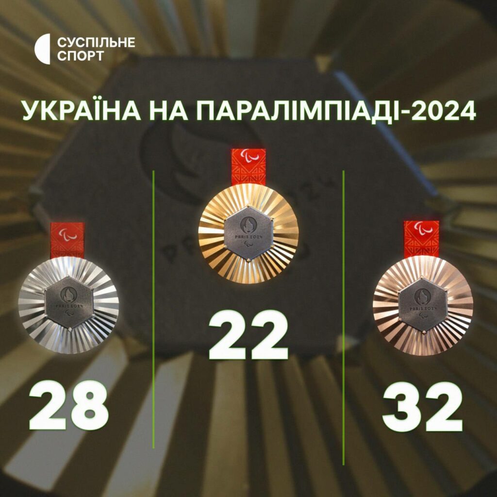 паралімпіада 2024 медальний залік