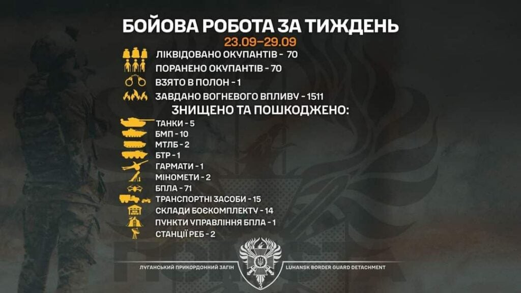 Луганські прикордонники знищили ще 18 одиниць бронетехніки і ліквідували 70 окупантів