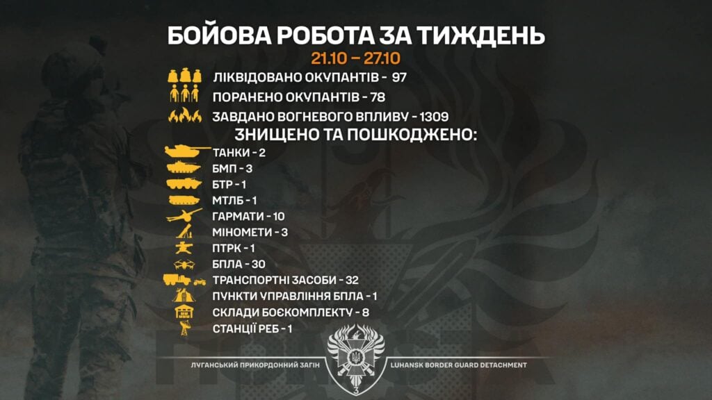 Луганські прикордонники за тиждень ліквідували 97 окупантів на 3 напрямках фронту