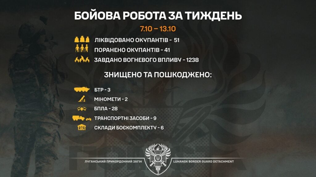 Луганські прикордонники_звіт роботи за тиждень