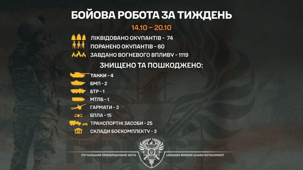 За тиждень Луганські прикордонники завдалти більше тисячі ударів по місцях розміщення окупантів на 3 напрямках