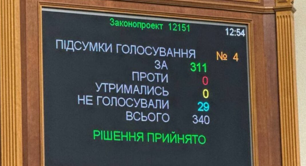 Рада підтримала продовження воєнного стану та проведення загальної мобілізації до лютого 2025 року